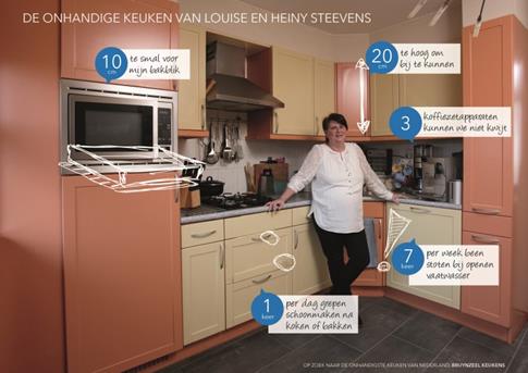 onhandige keuken