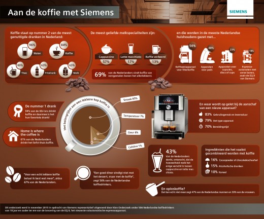 Infographic - Aan de koffie met Siemens EQ.9