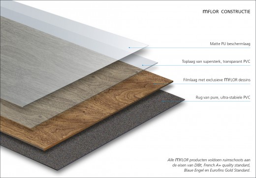 2224_NL_StandAlone-mFLOR-BuildUp