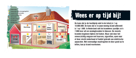 brandveiligheid