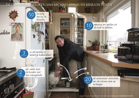 onhandige keuken